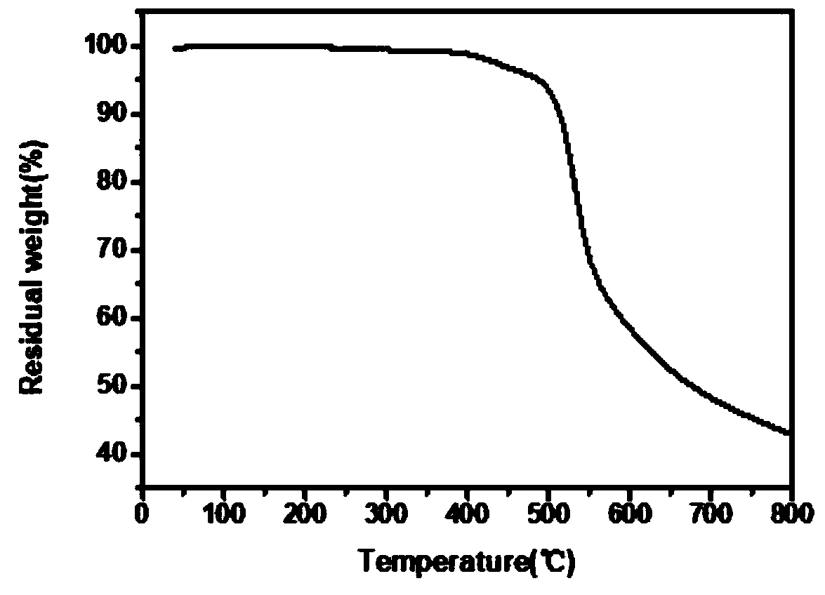 Polyimide containing benzoxazole and carbazole structures as well as preparation method and application of same