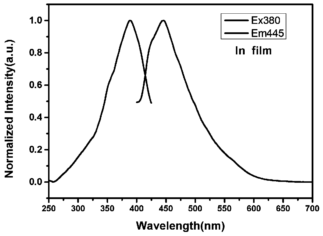 Polyimide containing benzoxazole and carbazole structures as well as preparation method and application of same