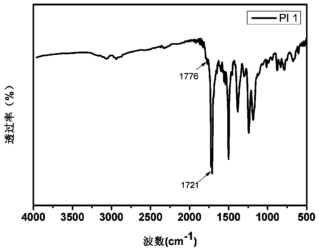 Polyimide containing benzoxazole and carbazole structures as well as preparation method and application of same