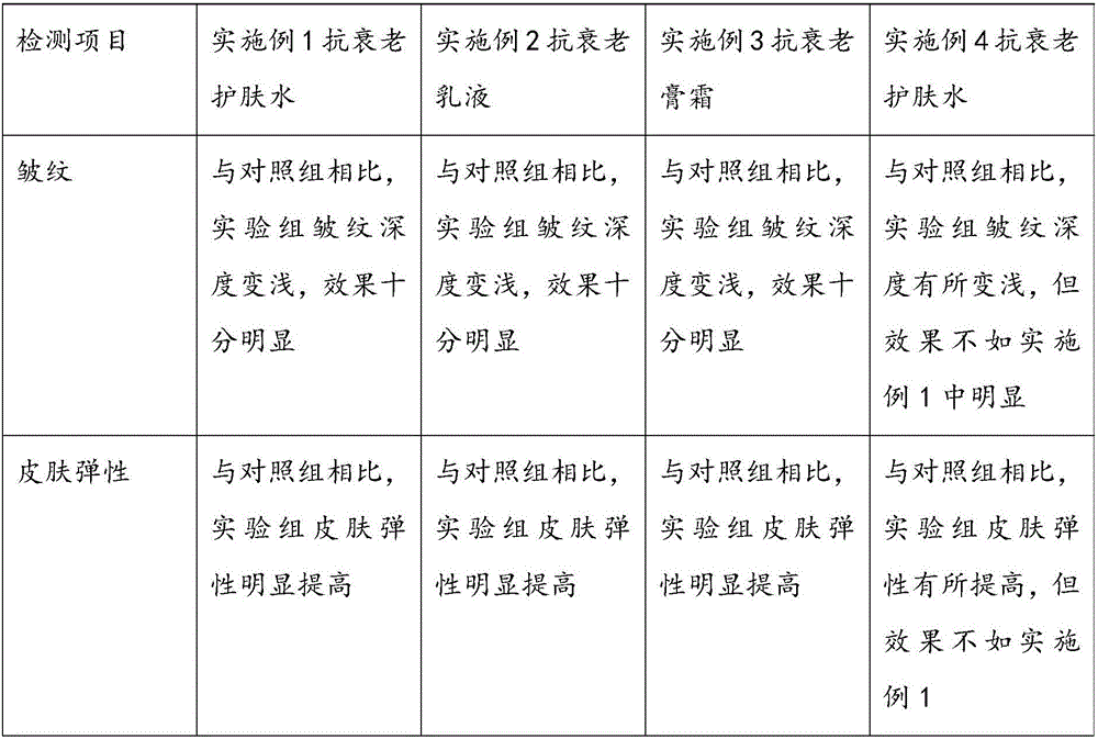 Anti-aging compound, anti-aging cosmetic and preparation method thereof