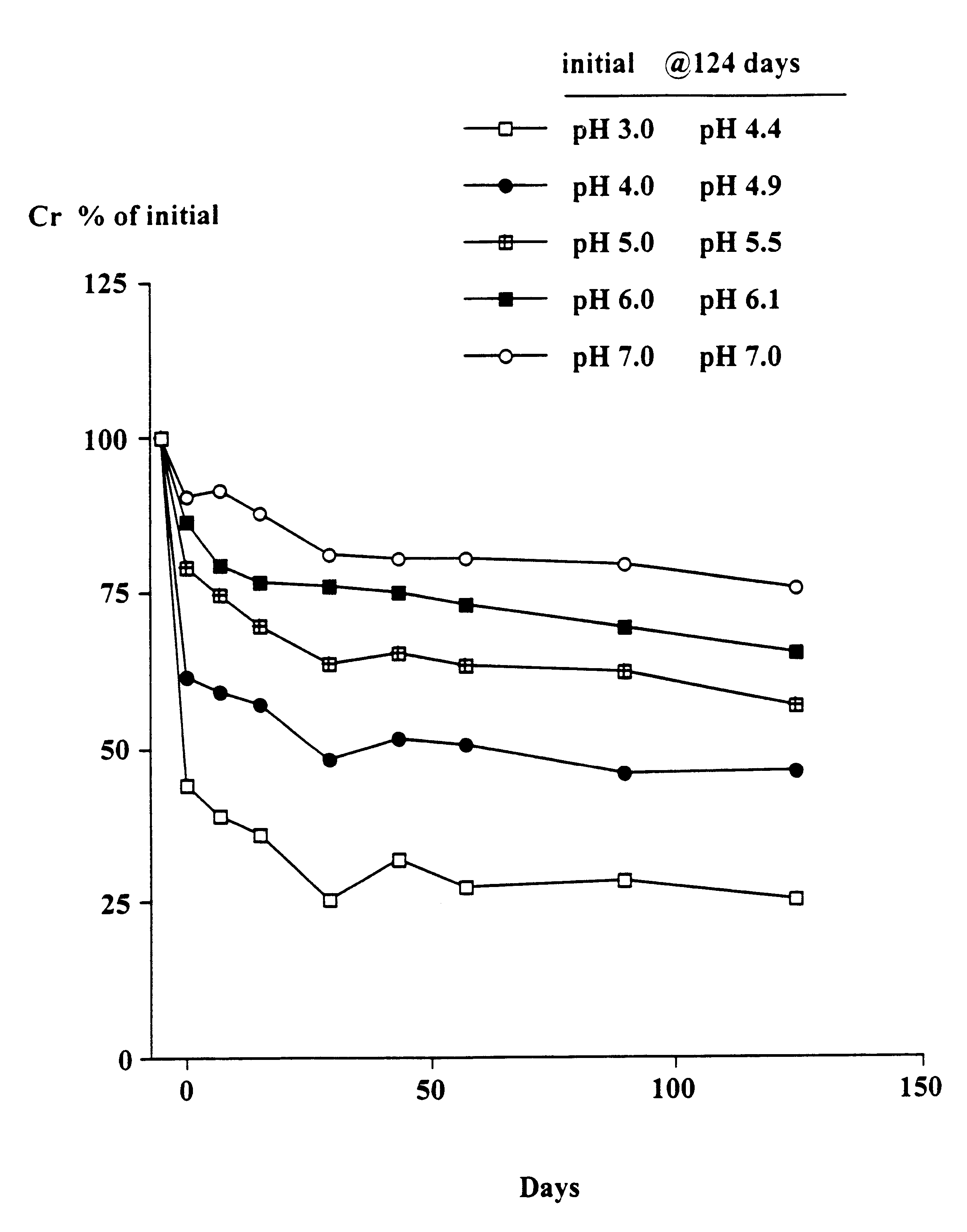 Compositions containing creatine and creatinine