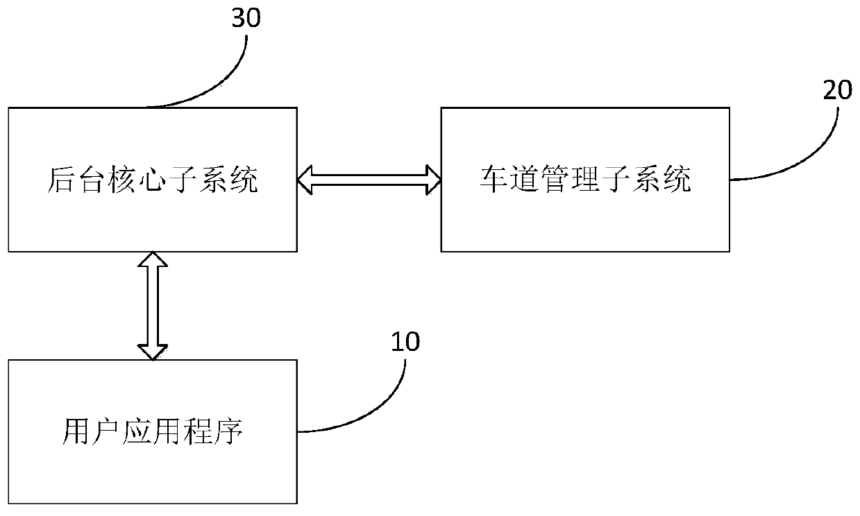 Non-stop toll collection passing method and system based on vehicle feature recognition