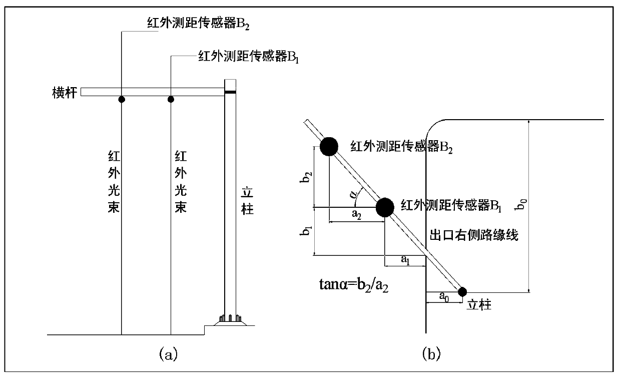 A deceleration warning system for main road entrances and exits