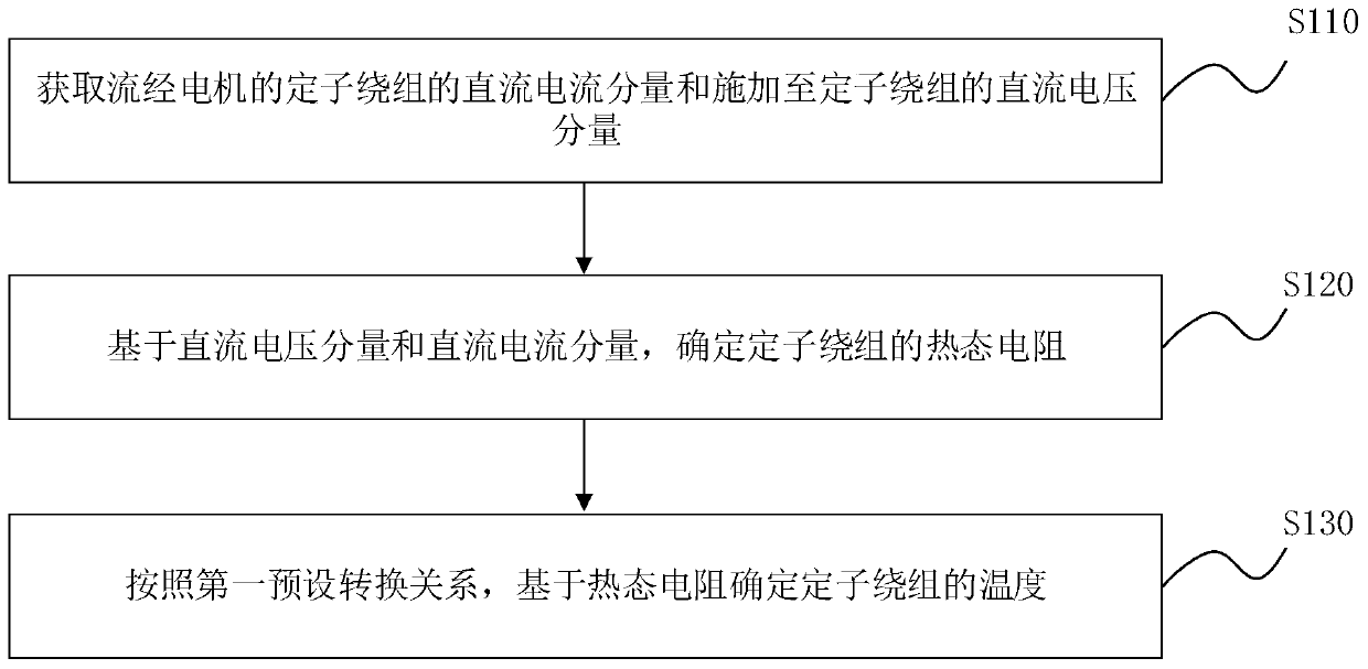 Motor system temperature detection method and motor controller