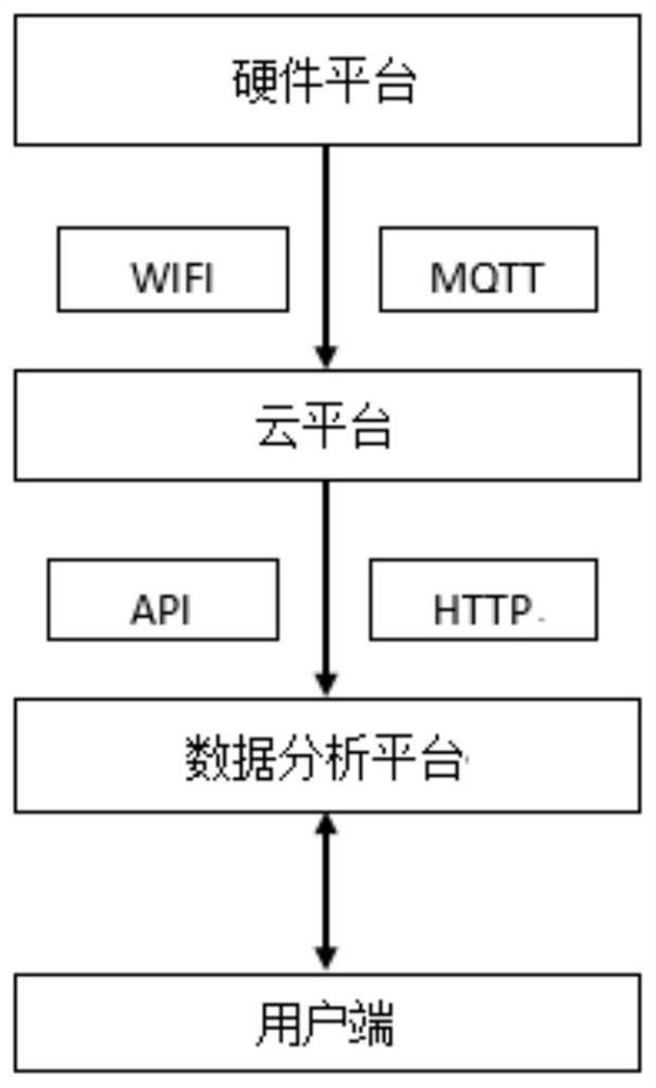 Intelligent blood pressure management and analysis system based on LSTM model