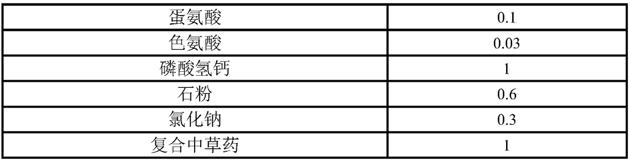 Chinese herbal medicine feed additive for improving immunity and growth of piglets, and feeding method thereof