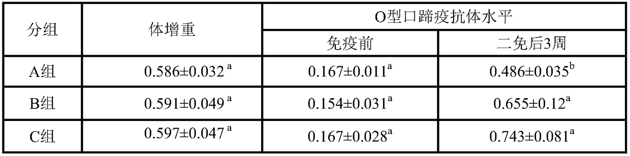 Chinese herbal medicine feed additive for improving immunity and growth of piglets, and feeding method thereof