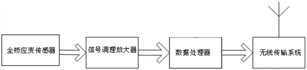 A Smart Scaffold Fastener Measuring Stress Variation