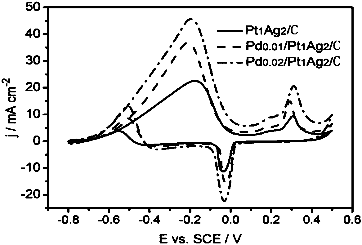 Preparation method of low-cost and high-activity trimetal nanocomposite electrode