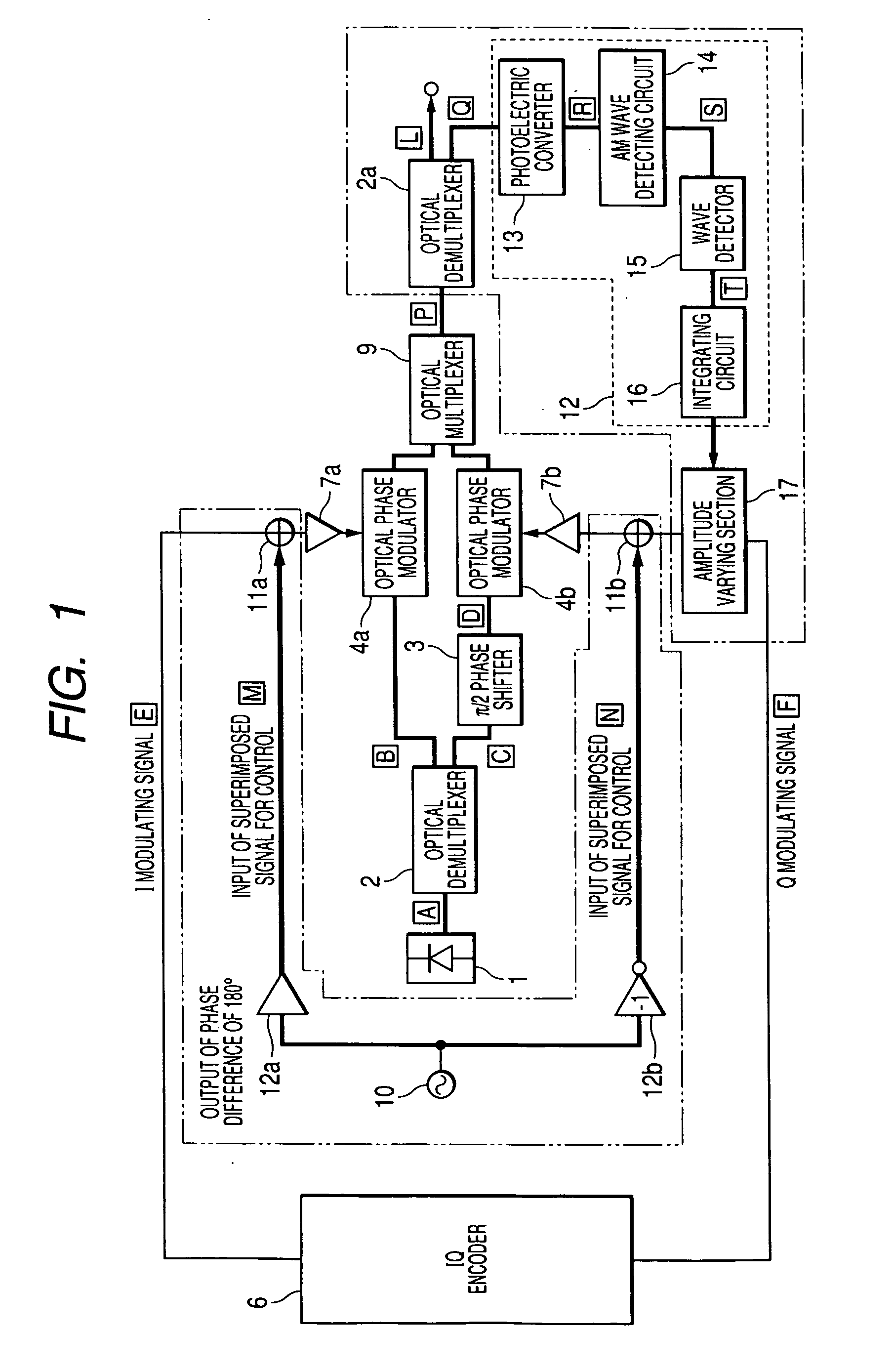 QPSK light modulator