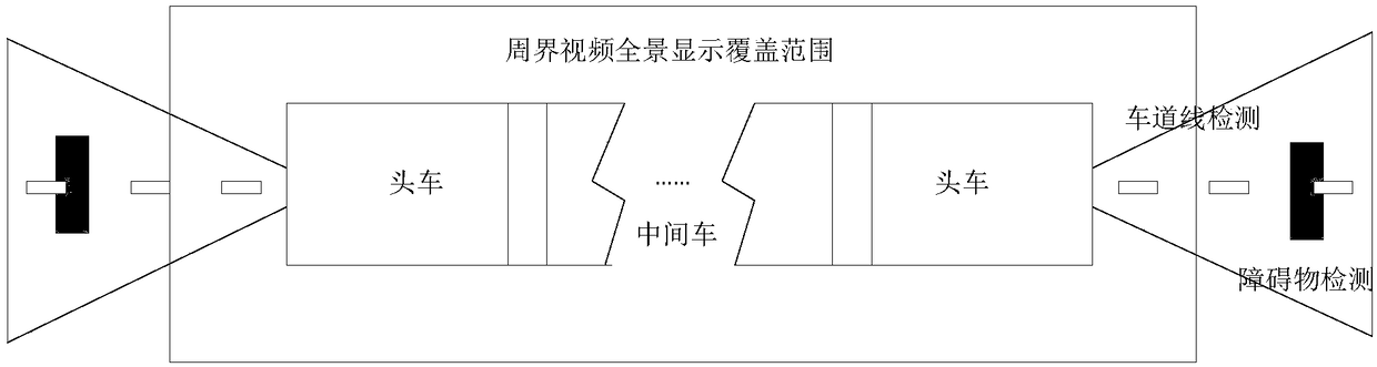 Multi-group-articulated-vehicle perimeter video panoramic-display system and method