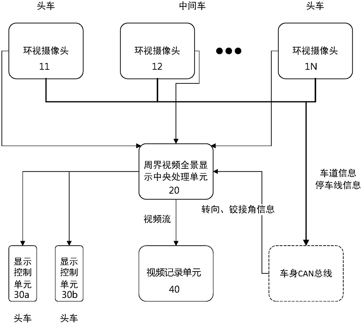 Multi-group-articulated-vehicle perimeter video panoramic-display system and method