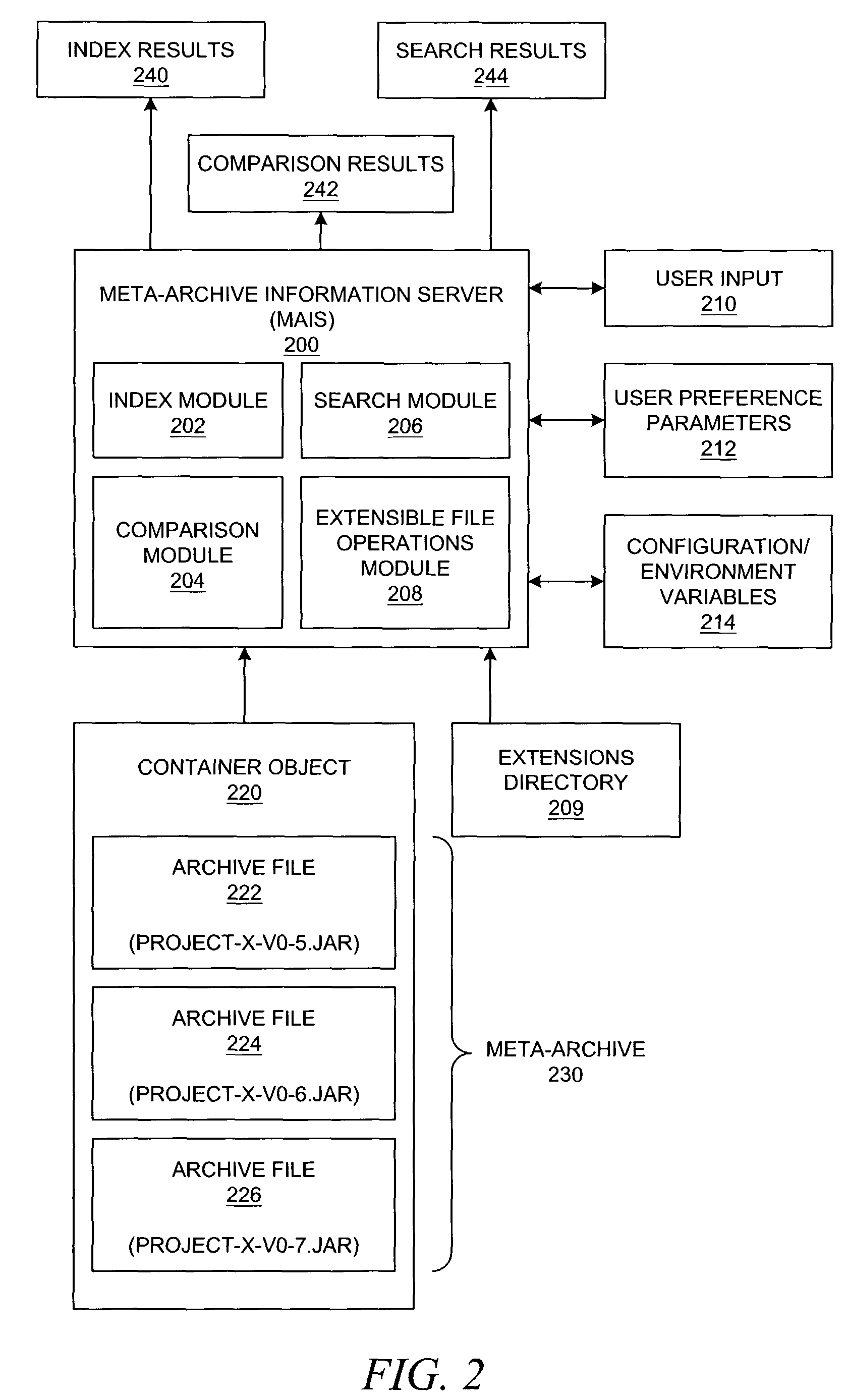 Method and system for information processing using meta-archives