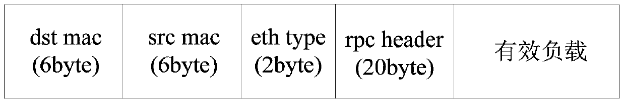 Data acquisition method and device