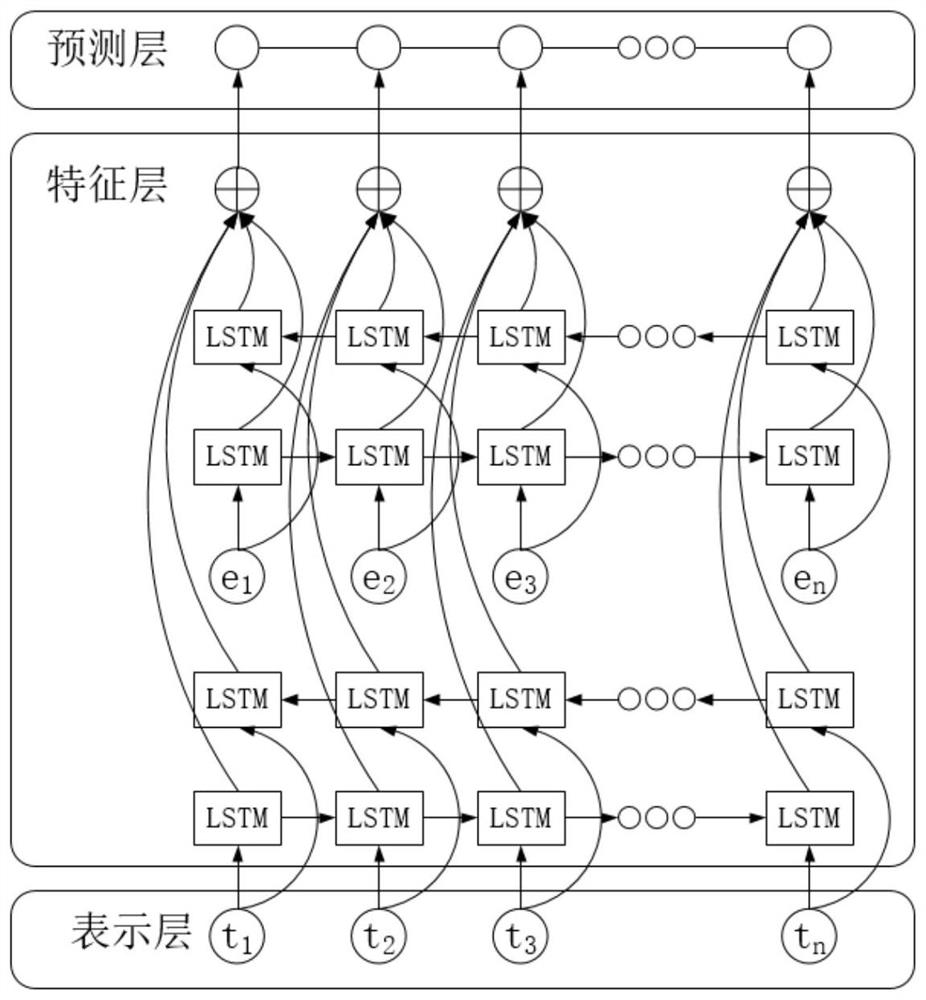 Word segmentation method, device, equipment and readable storage medium based on multi-level dictionary