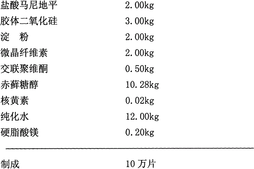 Manidipine hydrochloride tablets and preparation method thereof