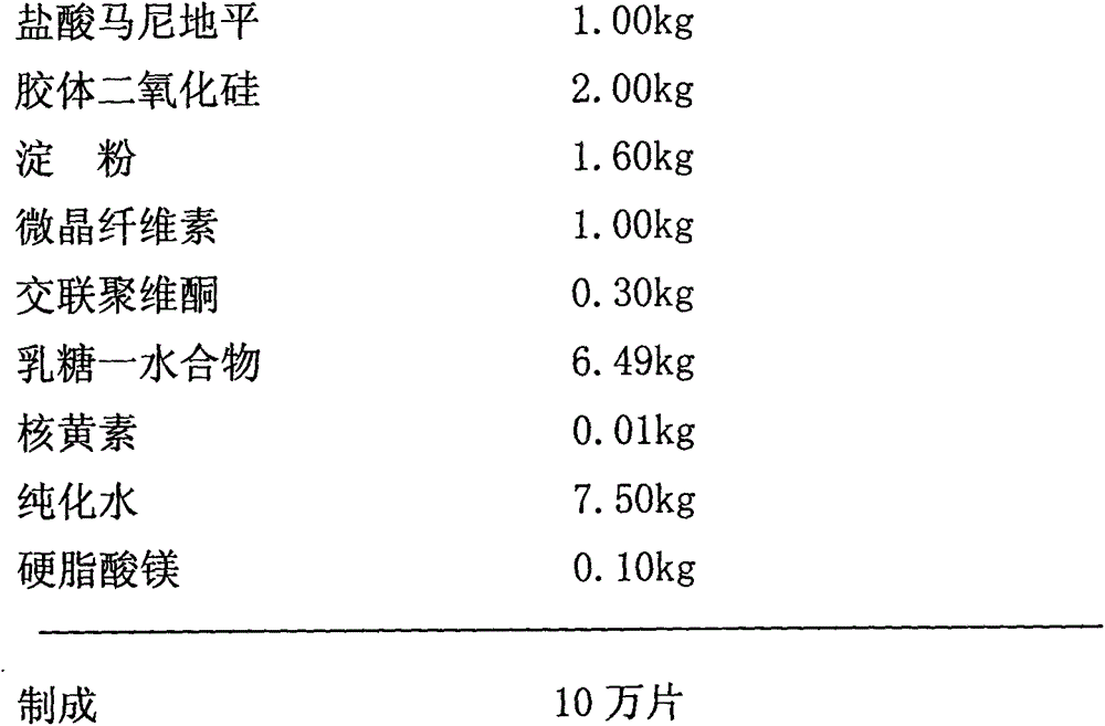 Manidipine hydrochloride tablets and preparation method thereof