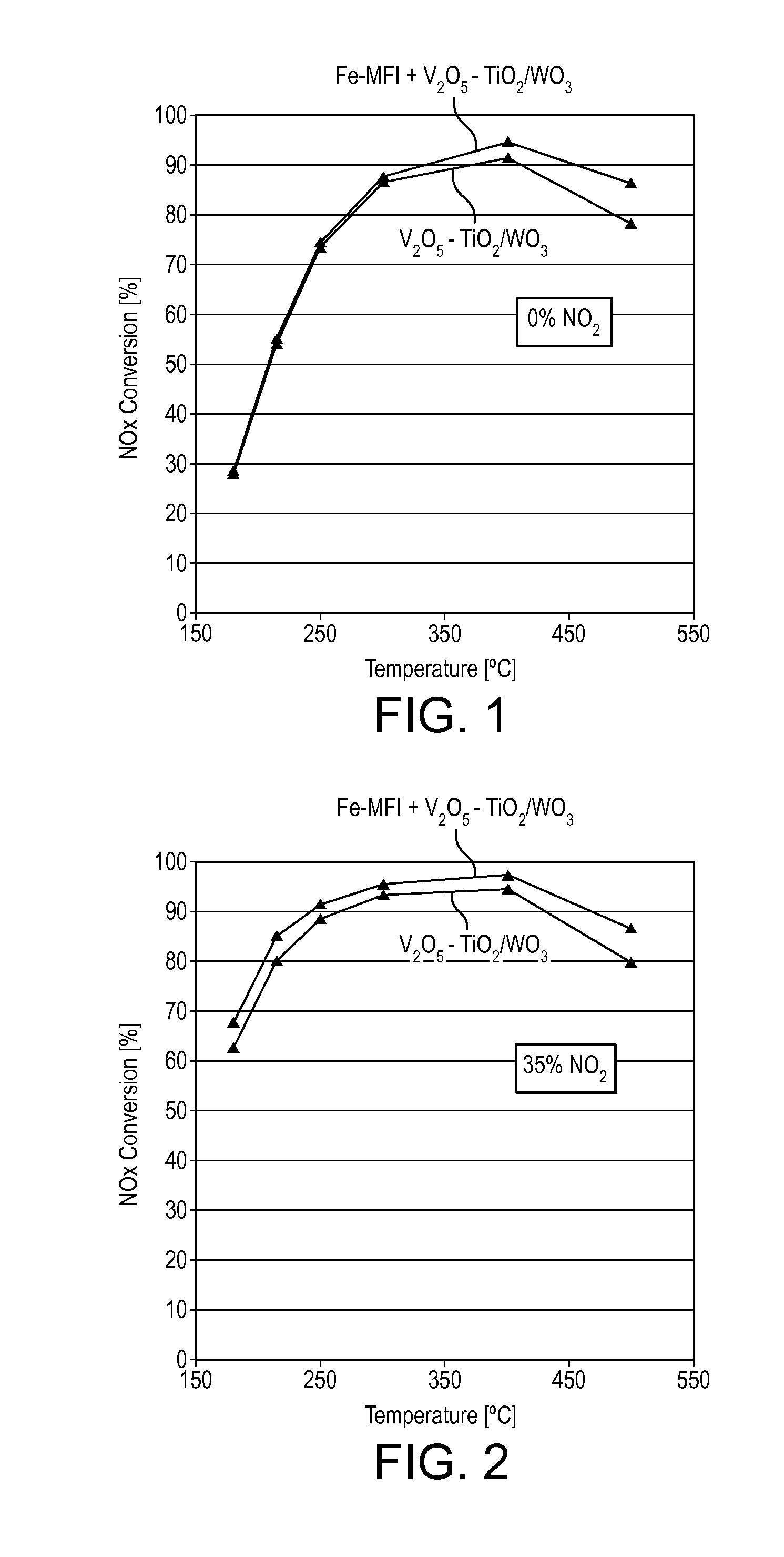 ZEOLITE PROMOTED V/TiW CATALYSTS