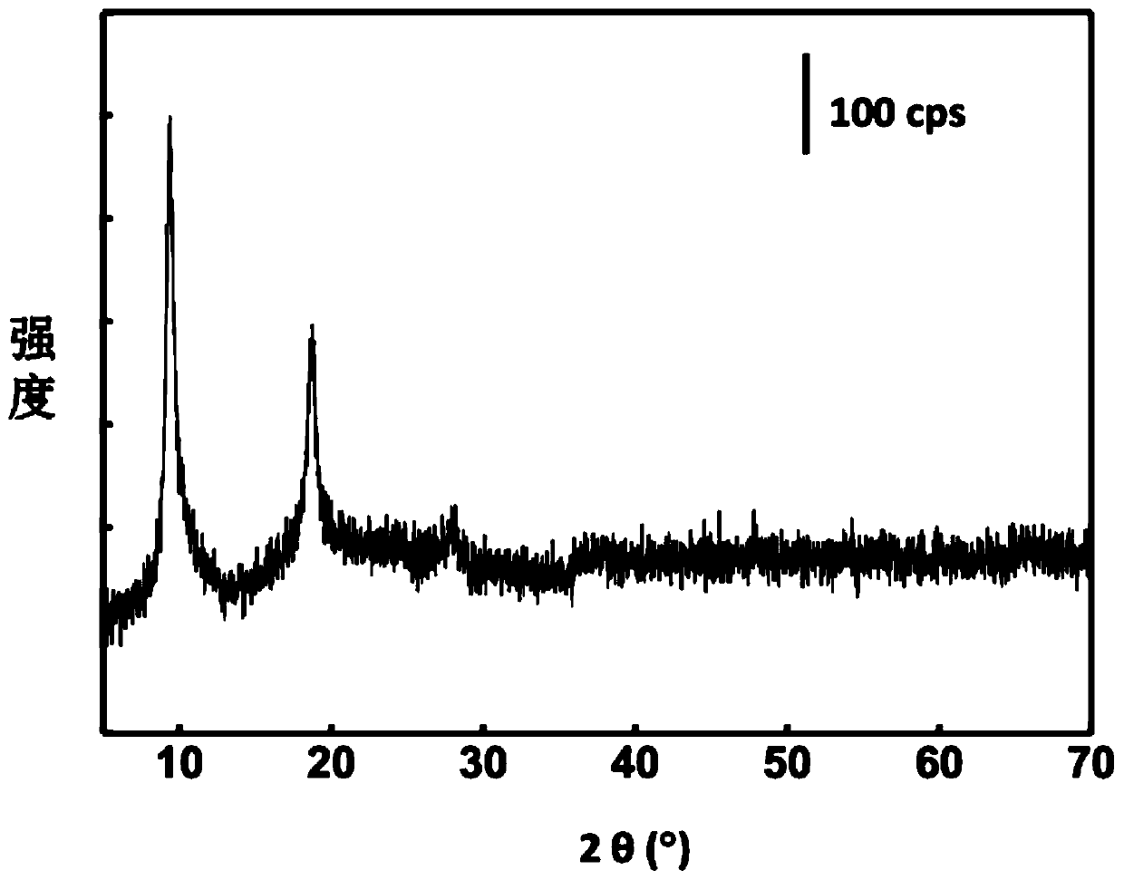 A kind of high-capacity cobalt ion intercalation porous manganese dioxide electrode material and preparation method thereof