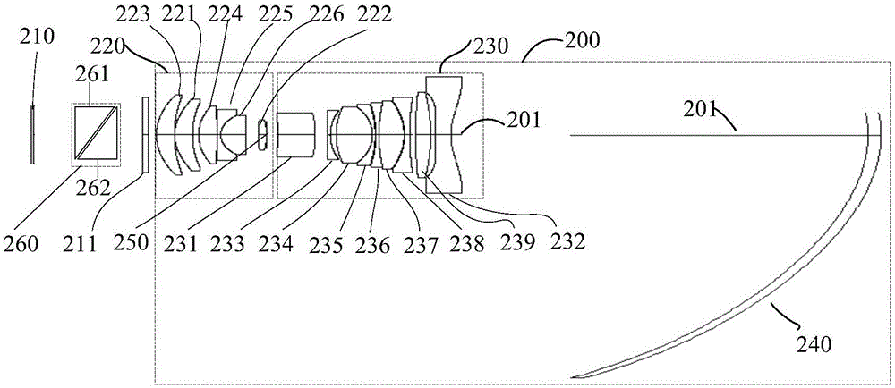 Projection imaging system