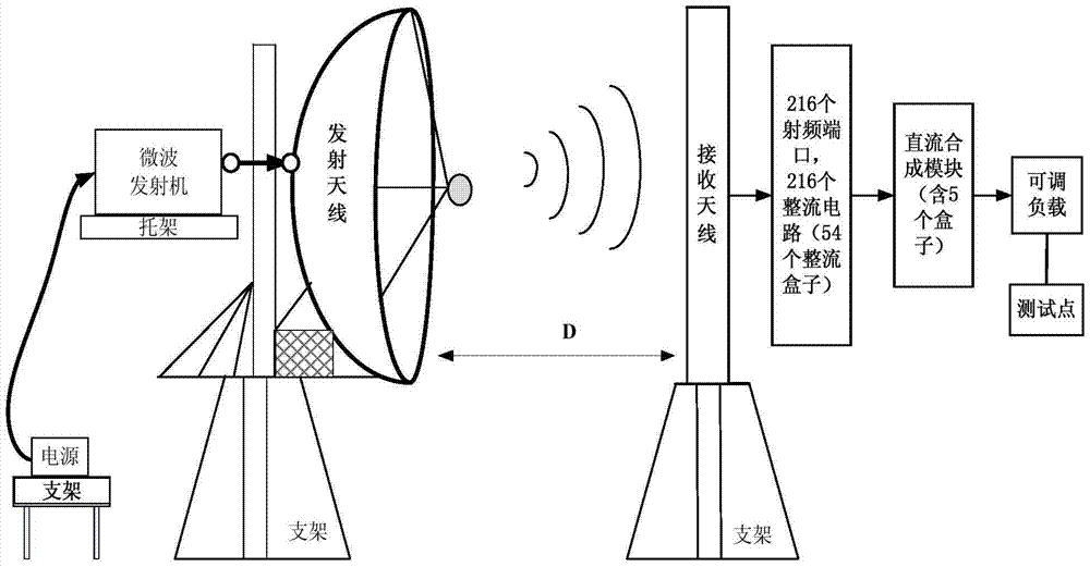 A system and method for improving energy transmission efficiency based on energy distribution characteristics