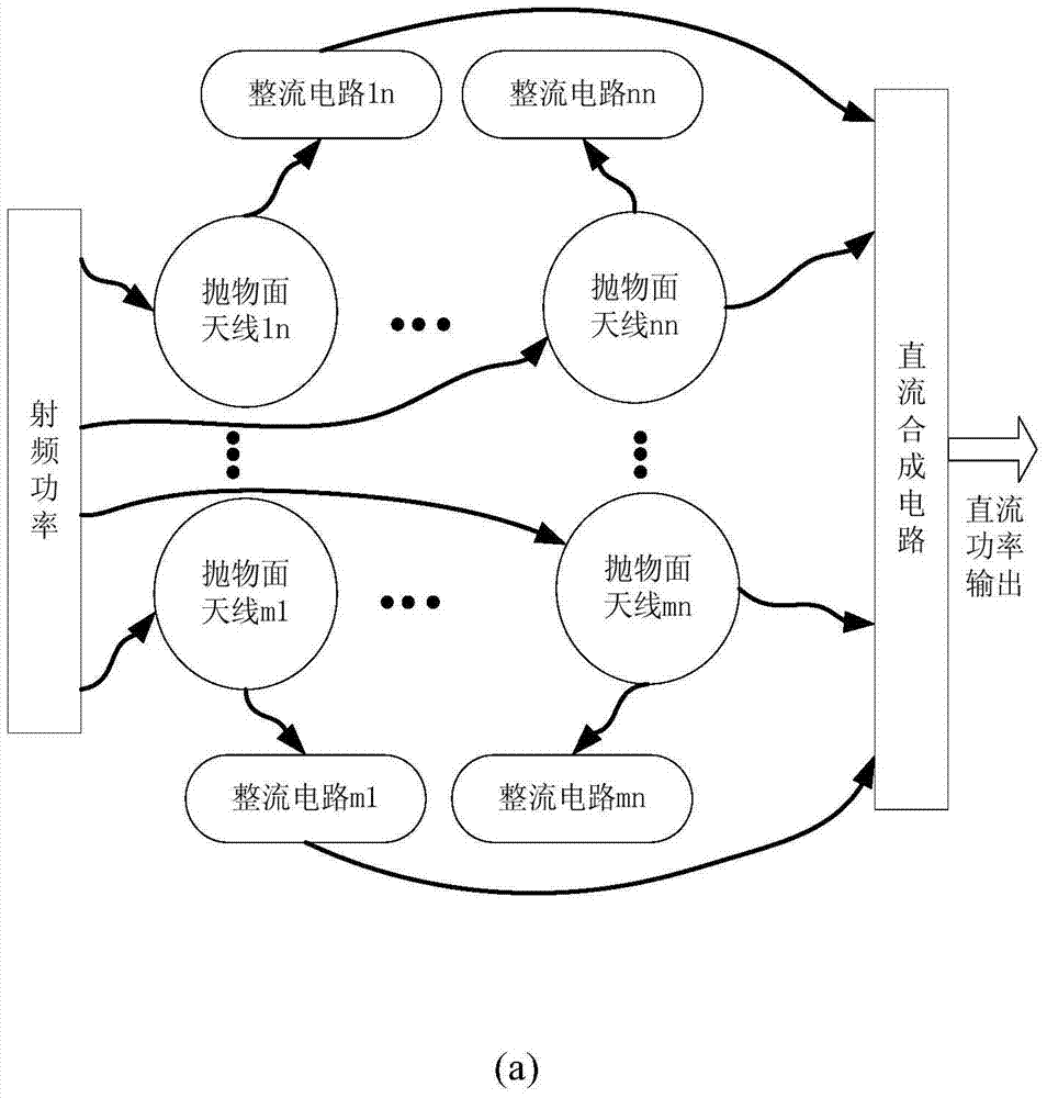 A system and method for improving energy transmission efficiency based on energy distribution characteristics