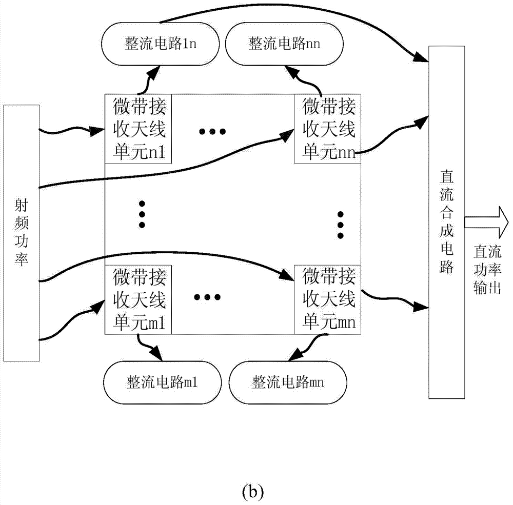 A system and method for improving energy transmission efficiency based on energy distribution characteristics