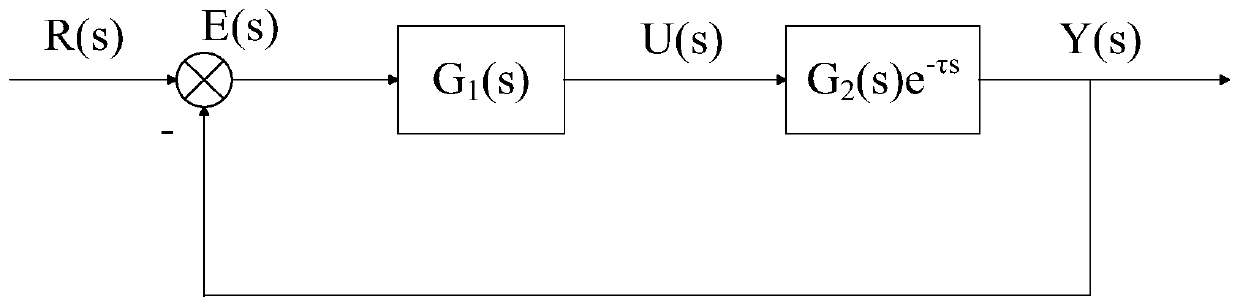 Air conditioner temperature control system based on pole assignment and control method thereof