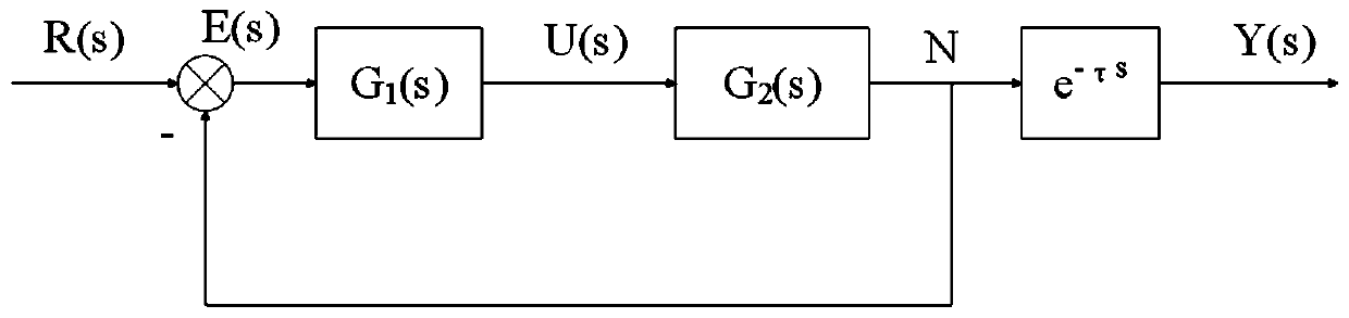 Air conditioner temperature control system based on pole assignment and control method thereof