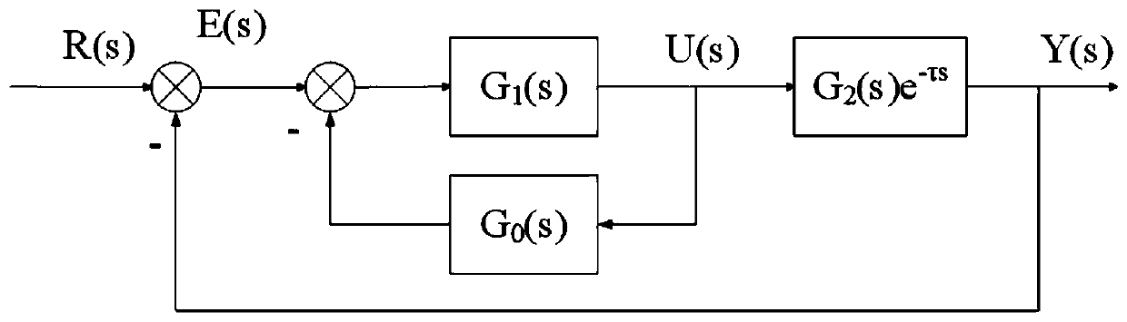 Air conditioner temperature control system based on pole assignment and control method thereof