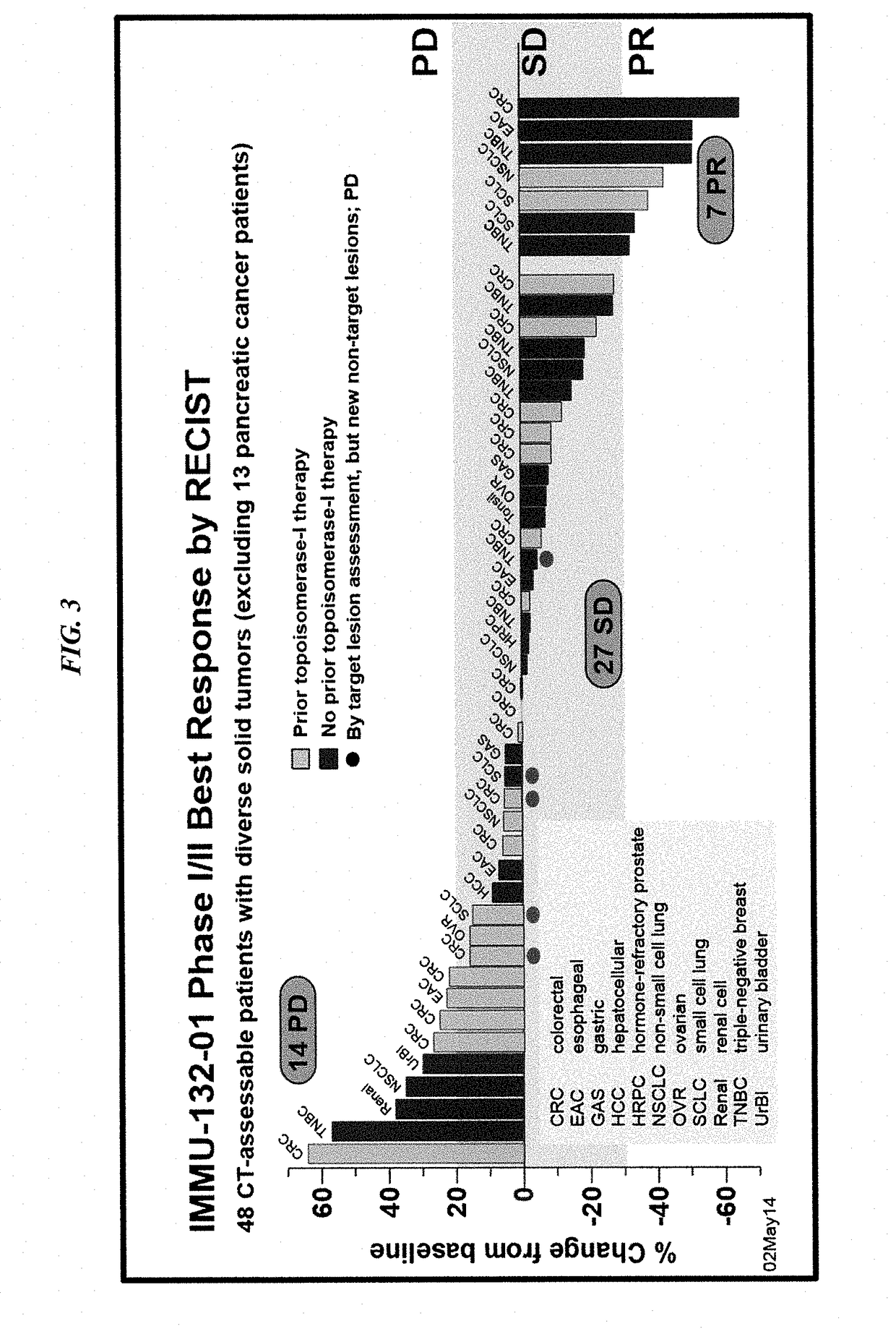 Therapy for metastatic urothelial cancer with the antibody-drug conjugate, sacituzumab govitecan (immu-132)