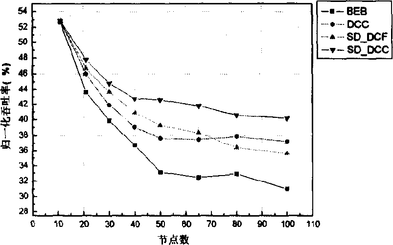 Distributive competition control of withdraw of radio local network