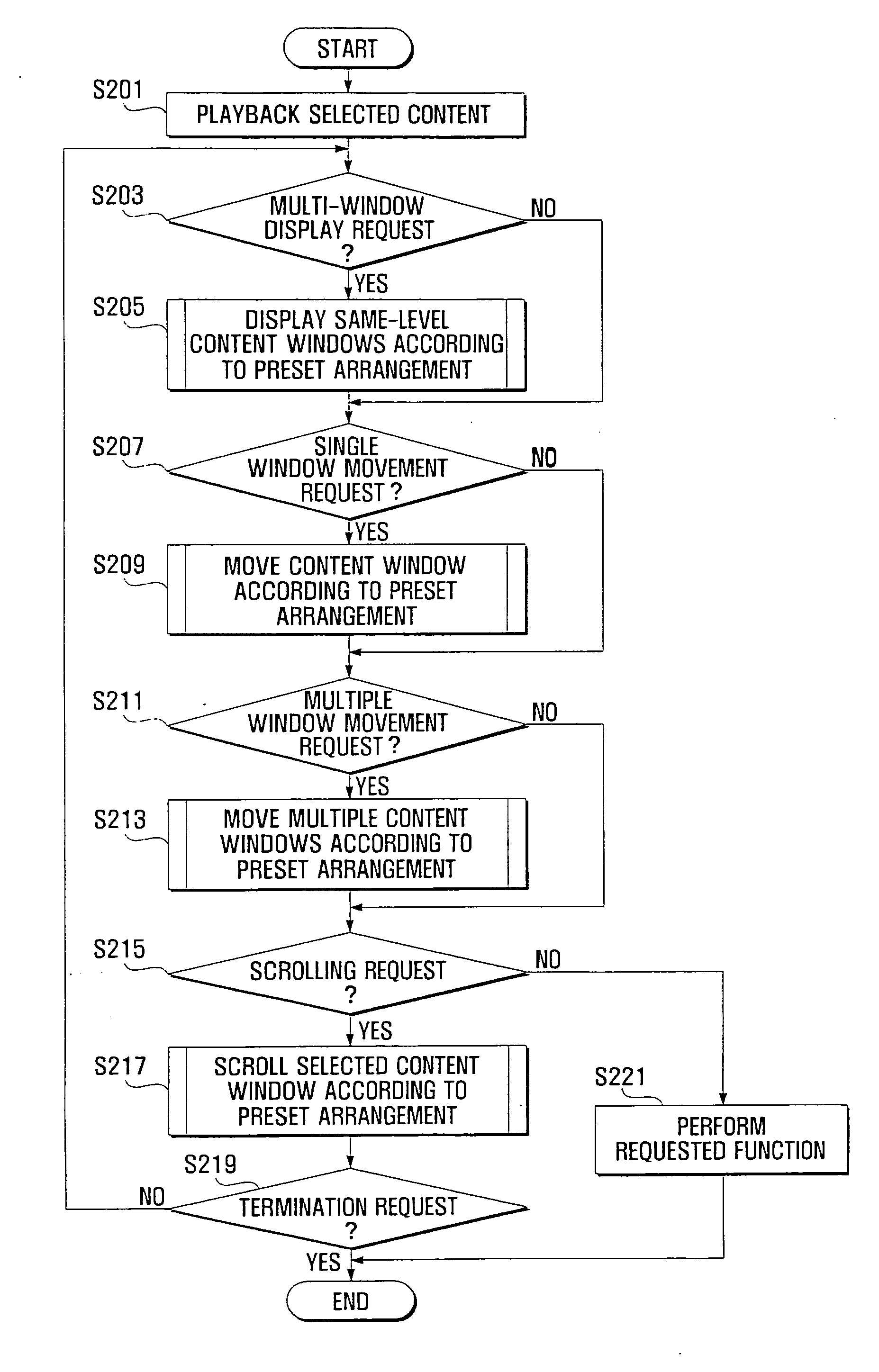 Screen display method for mobile terminal