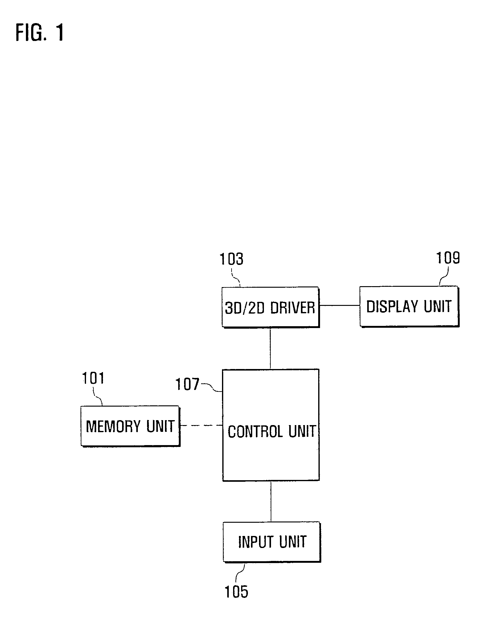 Screen display method for mobile terminal