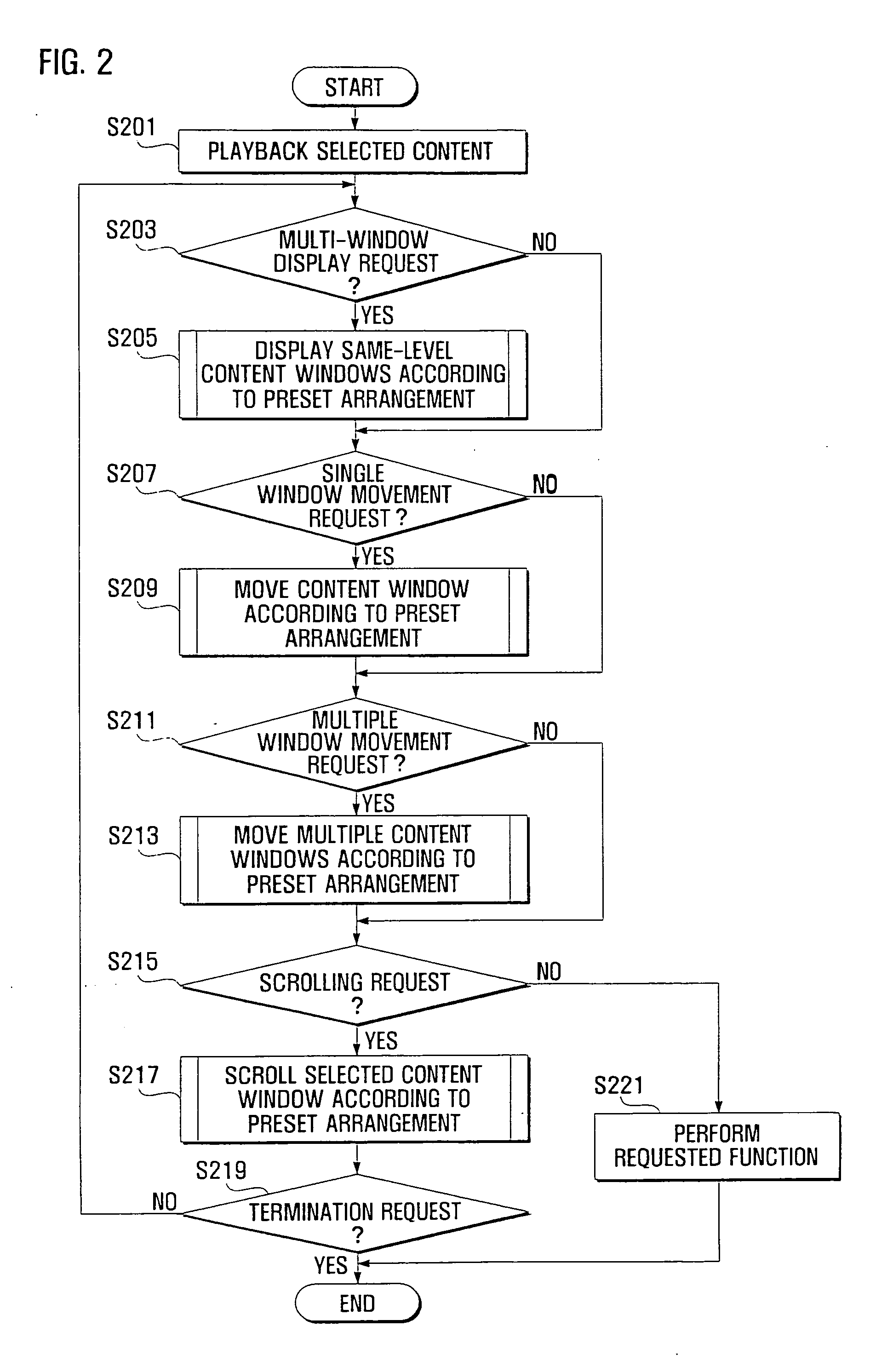 Screen display method for mobile terminal