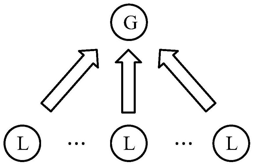 On-chip Network Optimization Method Based on Approximate Computing