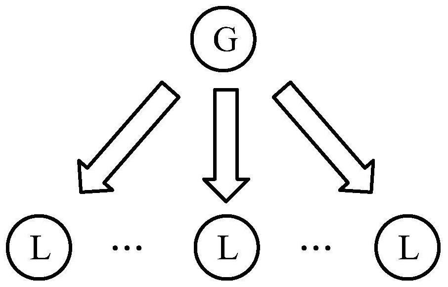 On-chip Network Optimization Method Based on Approximate Computing