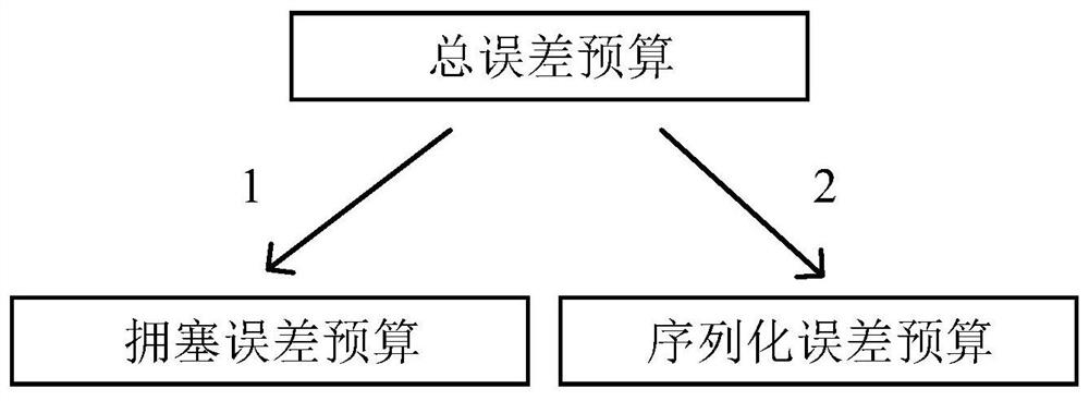 On-chip Network Optimization Method Based on Approximate Computing