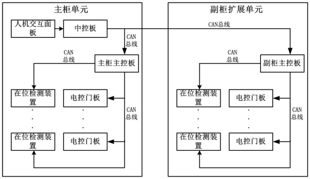 Multi-cabinet-door intelligent key cabinet and intelligent key taking and returning system