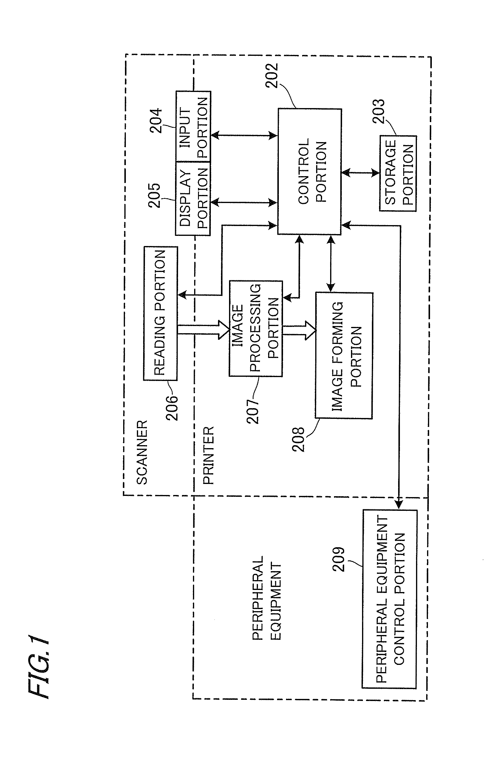 Image forming apparatus and cleaning control method