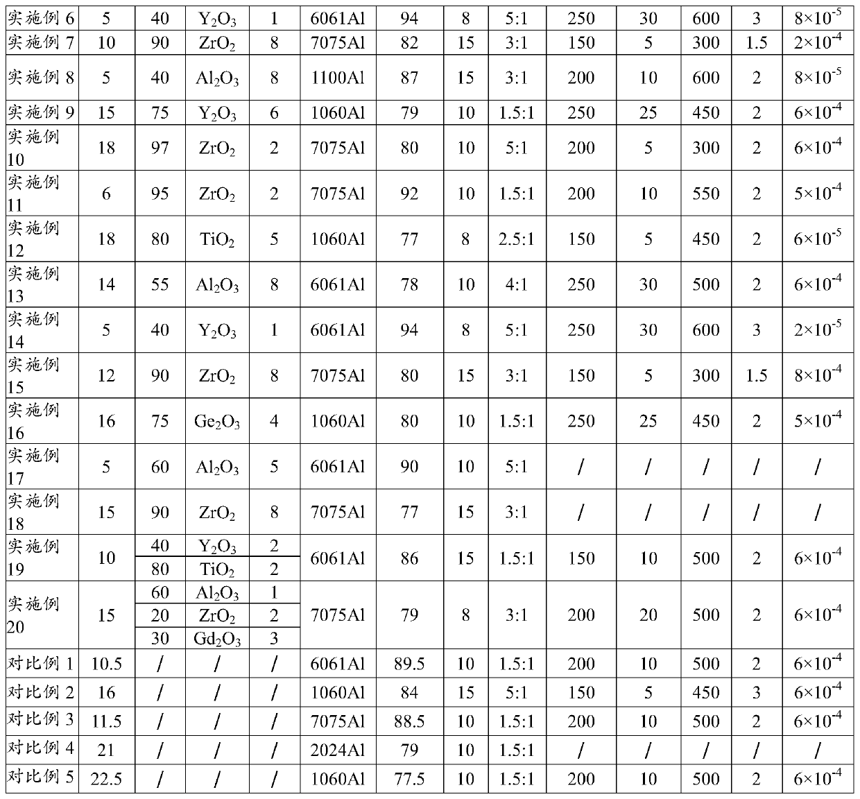 High-temperature strengthening method for structural-functional integrated neutron absorbing material