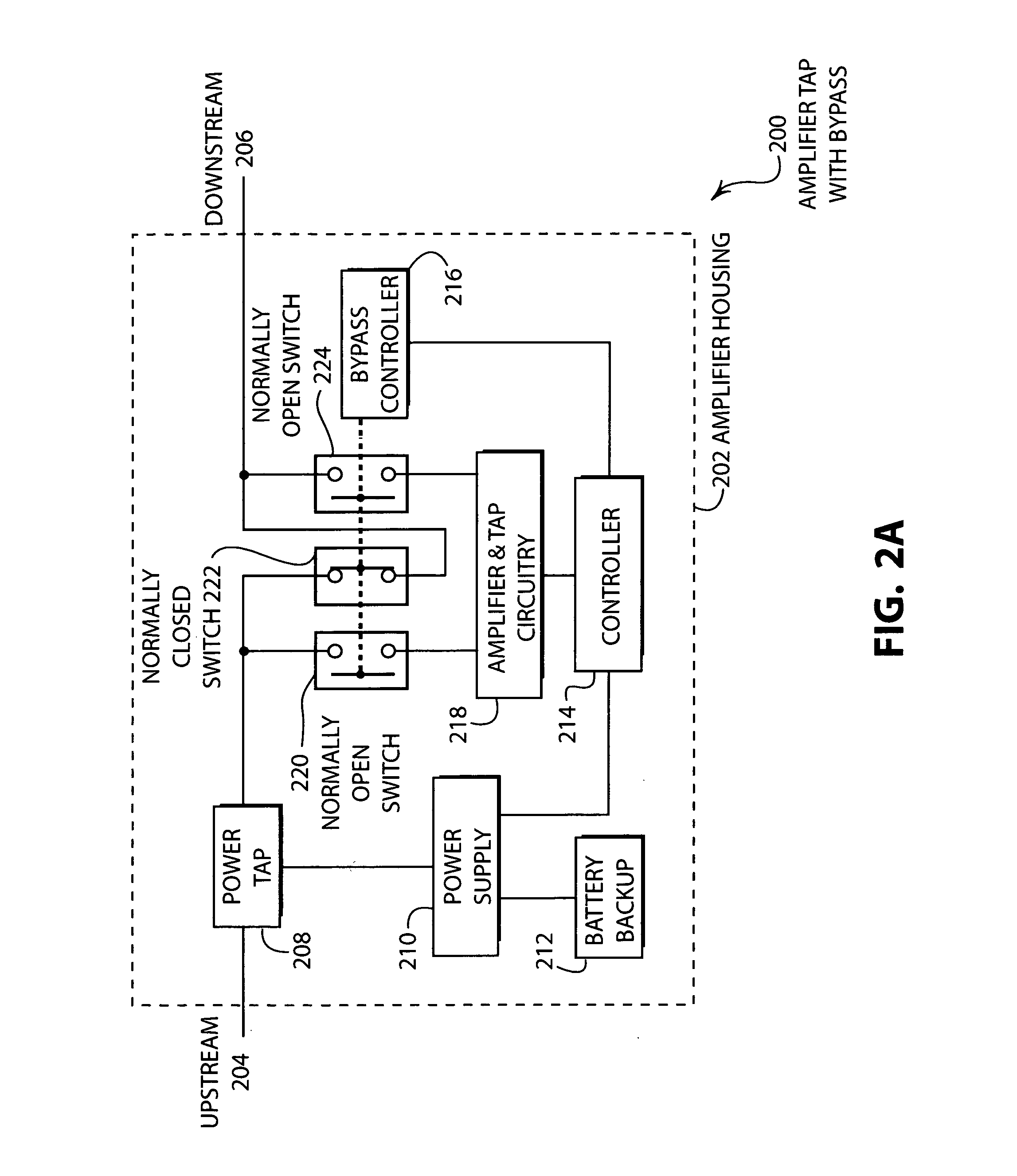 Distributed gain network