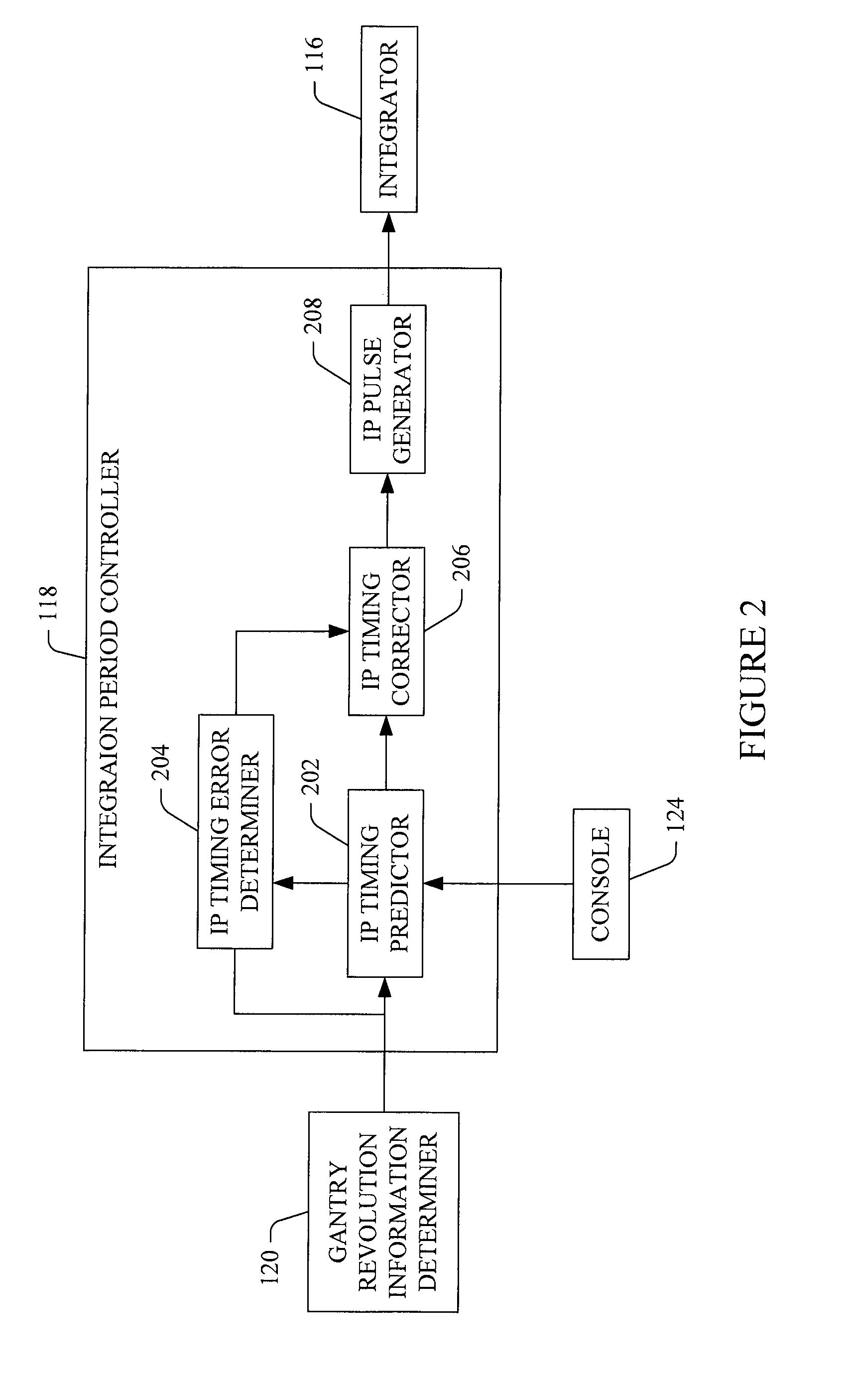 Computed tomography (CT) data acquisition