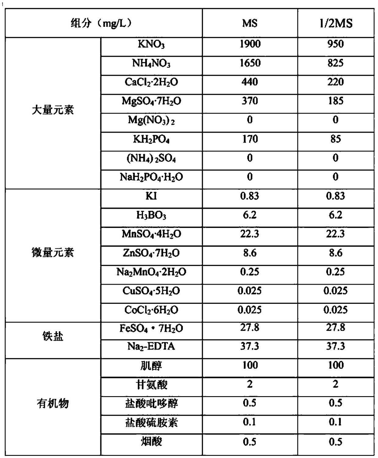 Rooting culture medium for sea buckthorn tissue culture and tissue culture method