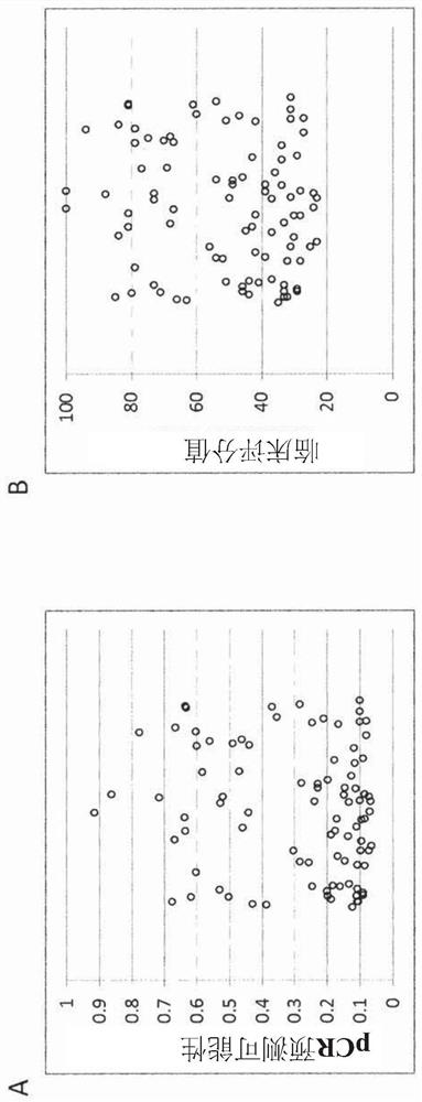 Predictive and prognostic methods in breast cancer