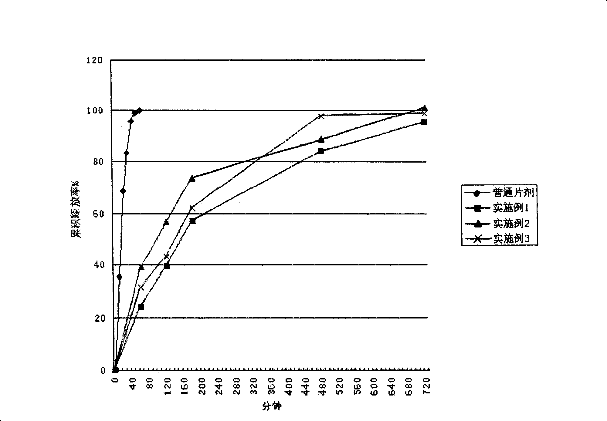 Hemsleyadin sustained-release preparation