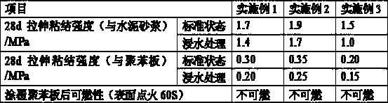 Interface mortar with ardealite-based hydraulicity composite cementing material as cementing material