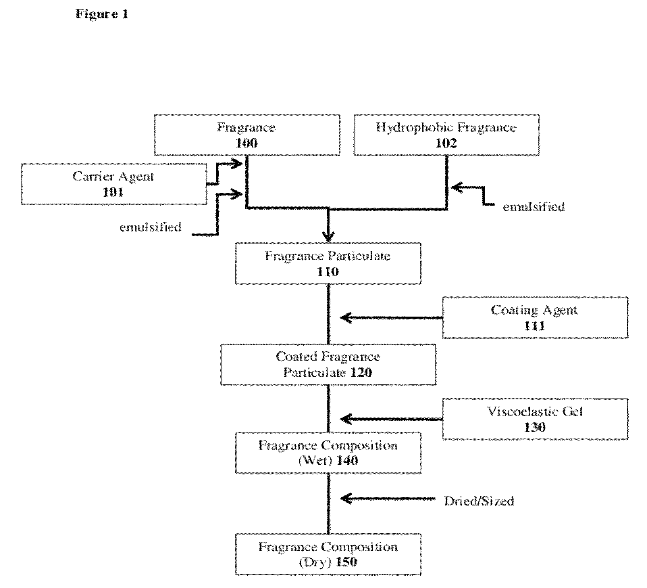 Multilayer fragrance encapsulation comprising kappa carrageenan