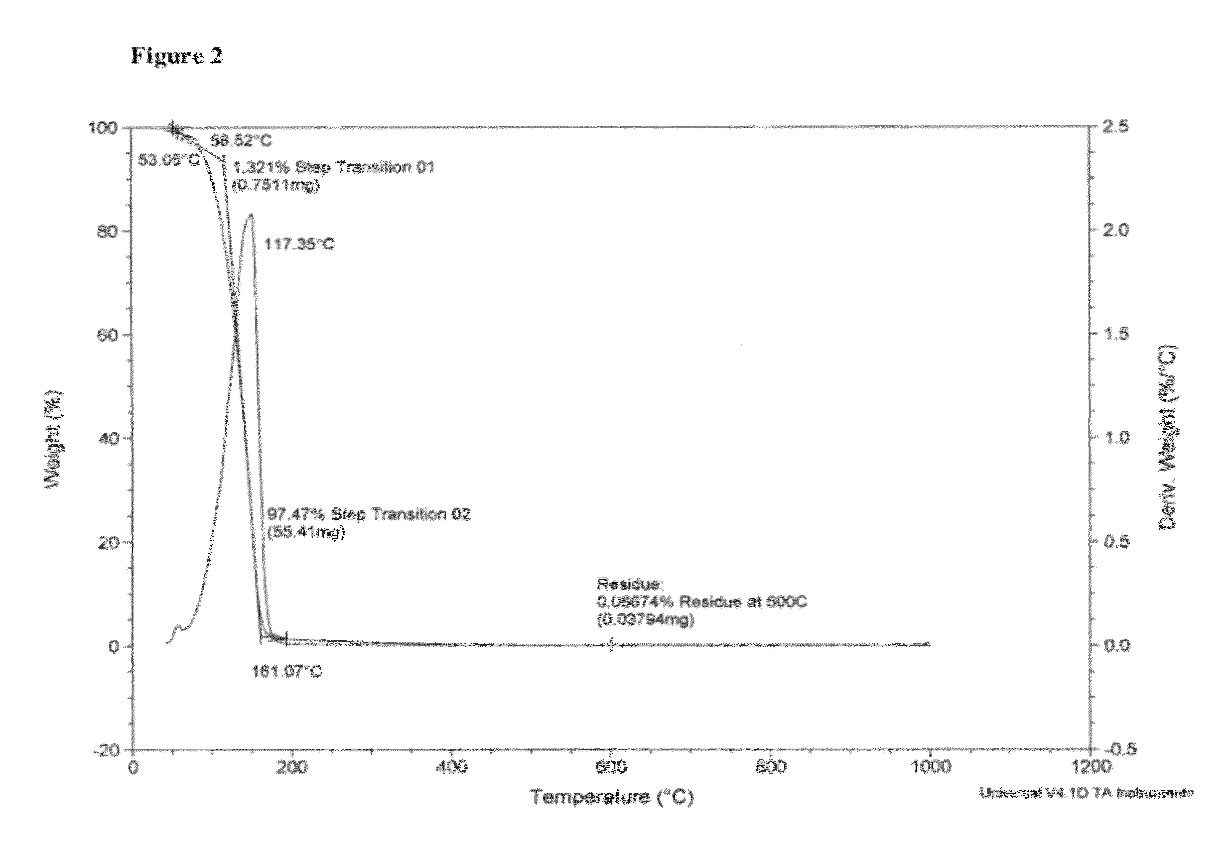 Multilayer fragrance encapsulation comprising kappa carrageenan