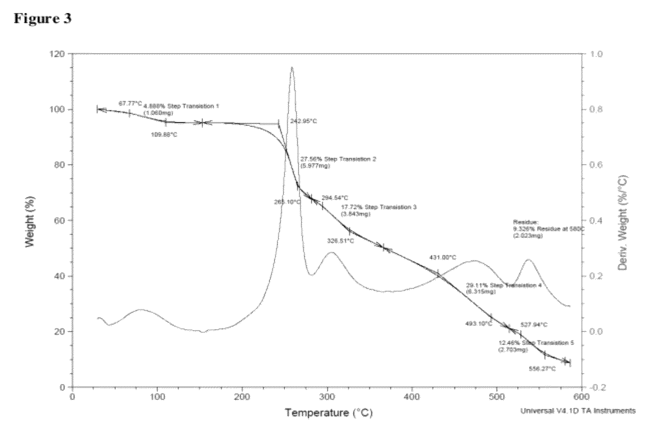 Multilayer fragrance encapsulation comprising kappa carrageenan